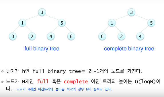 full_and_complete_tree