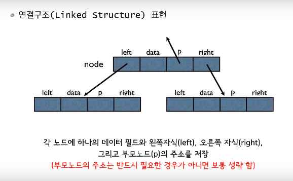 linked_structure
