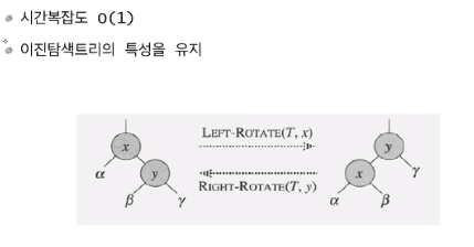 rb_tree_rotation