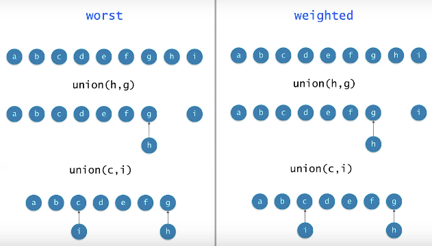 worst_vs_weighted_union